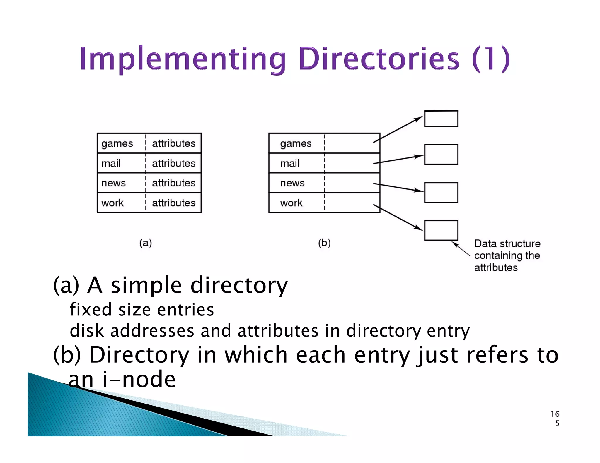 (a) A simple directory
fixed size entries
disk addresses and attributes in directory entry
(b) Directory in which each entry just refers to
an i-node
16
5
 