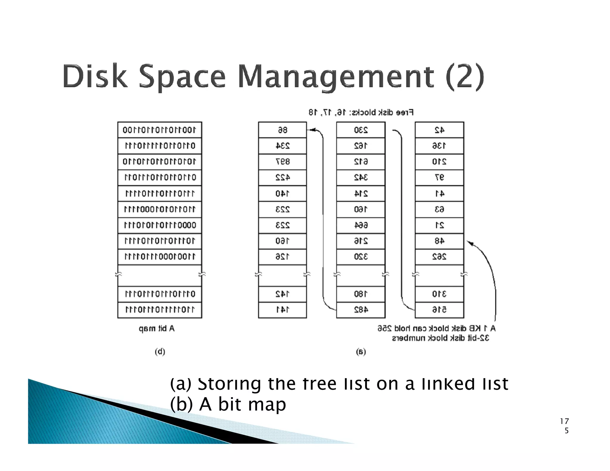 (a) Storing the free list on a linked list
(b) A bit map
17
5
 