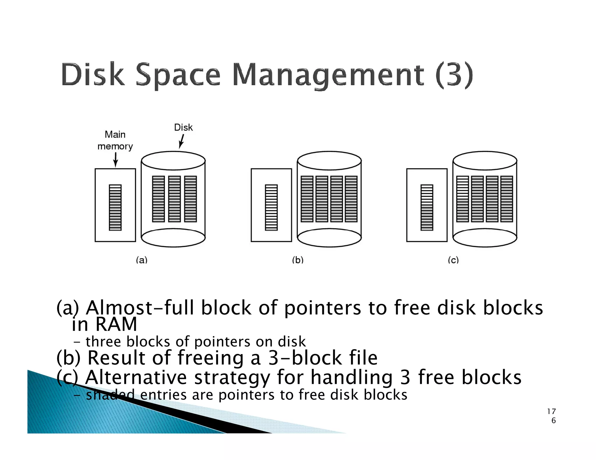 (a) Almost-full block of pointers to free disk blocks
in RAM
- three blocks of pointers on disk
(b) Result of freeing a 3-block file
(c) Alternative strategy for handling 3 free blocks
- shaded entries are pointers to free disk blocks
17
6
 