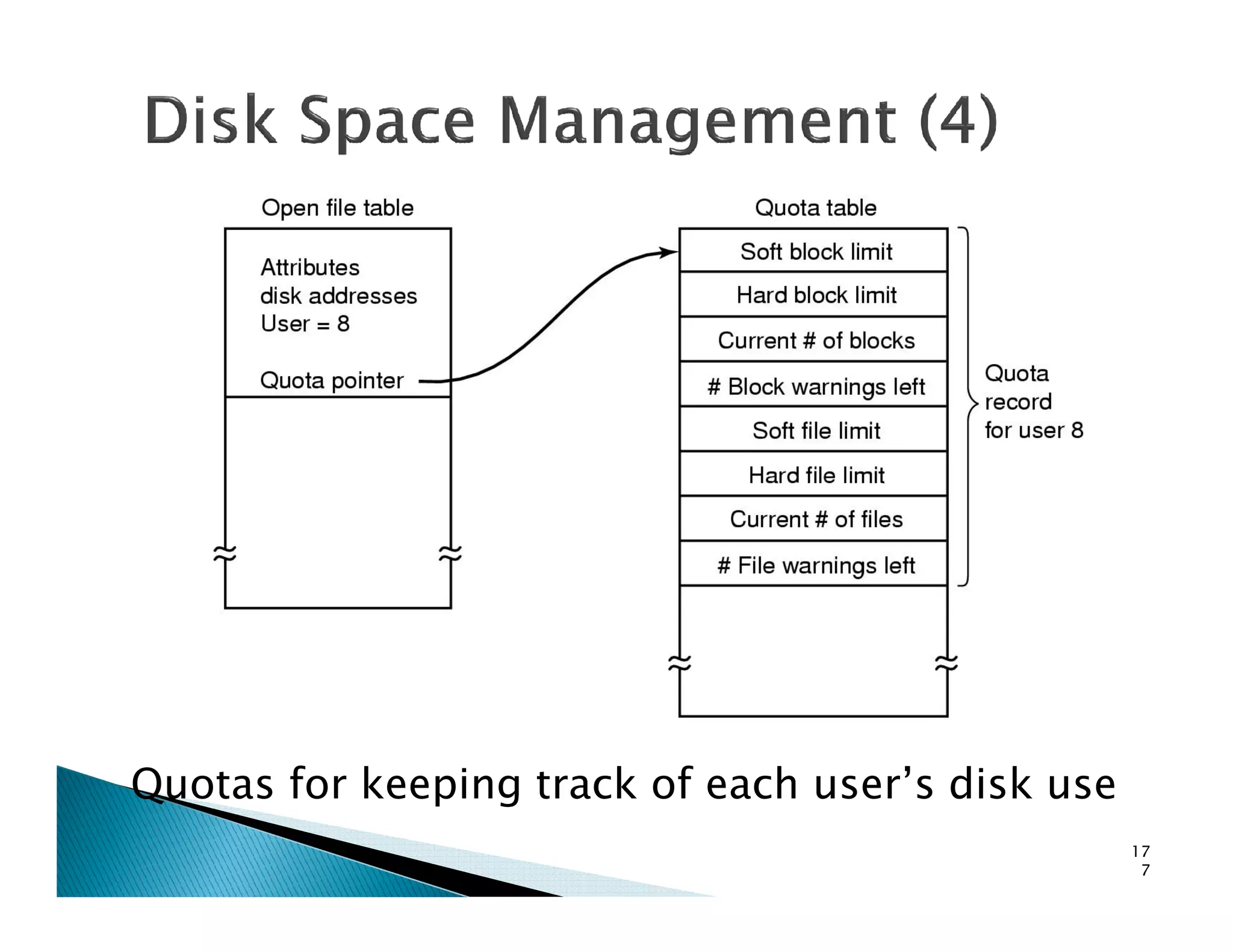Quotas for keeping track of each user’s disk use
17
7
 