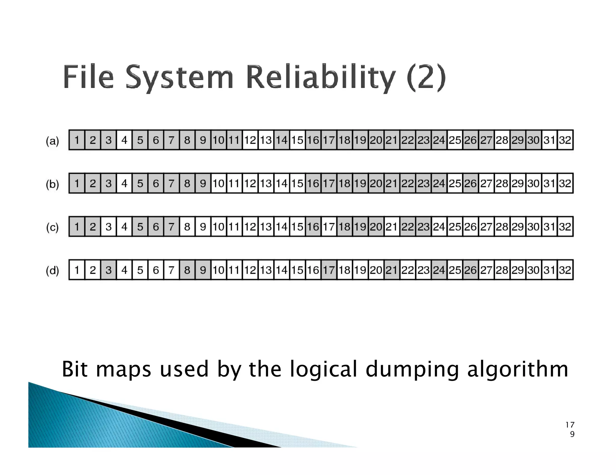 Bit maps used by the logical dumping algorithm
17
9
 