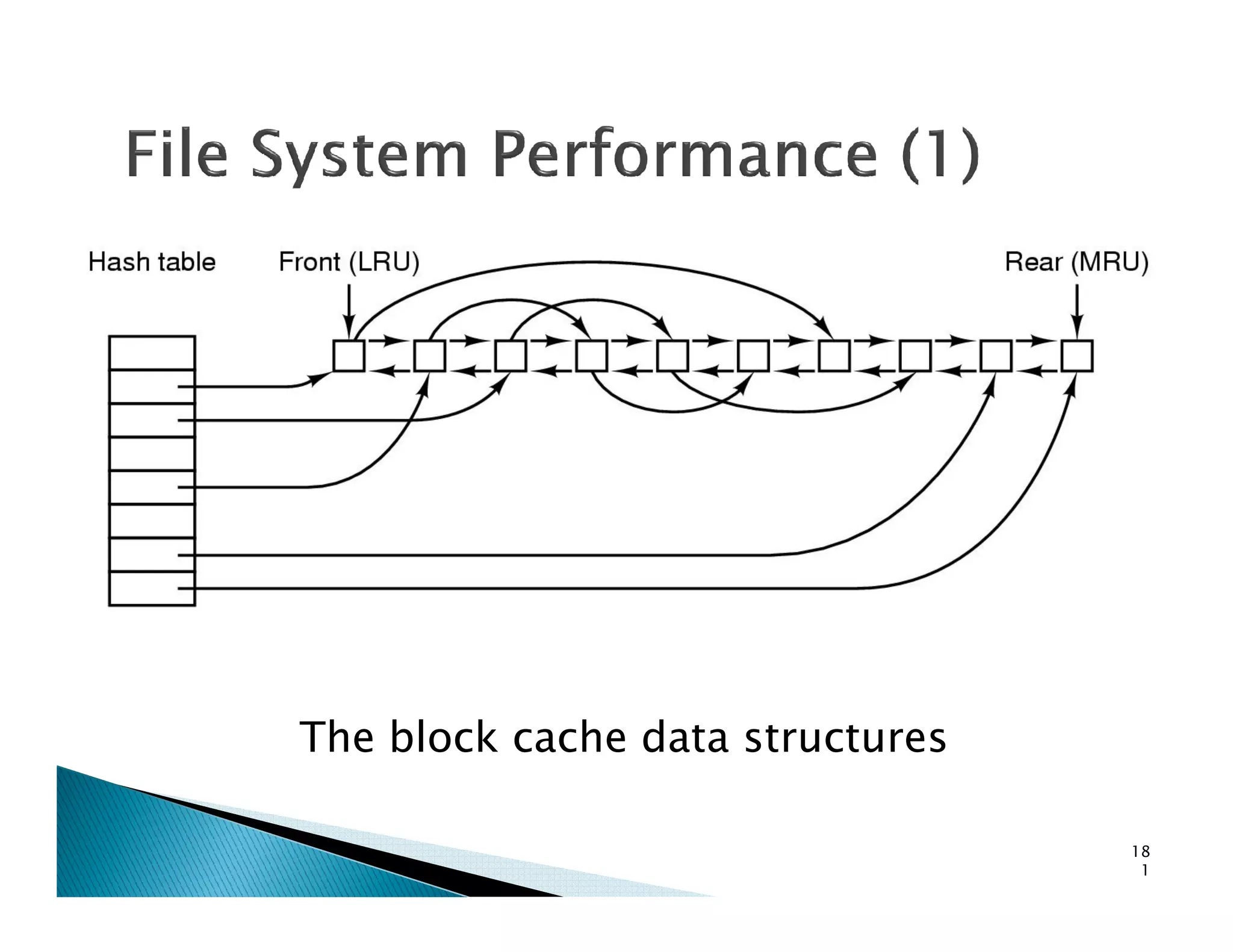 The block cache data structures
18
1
 