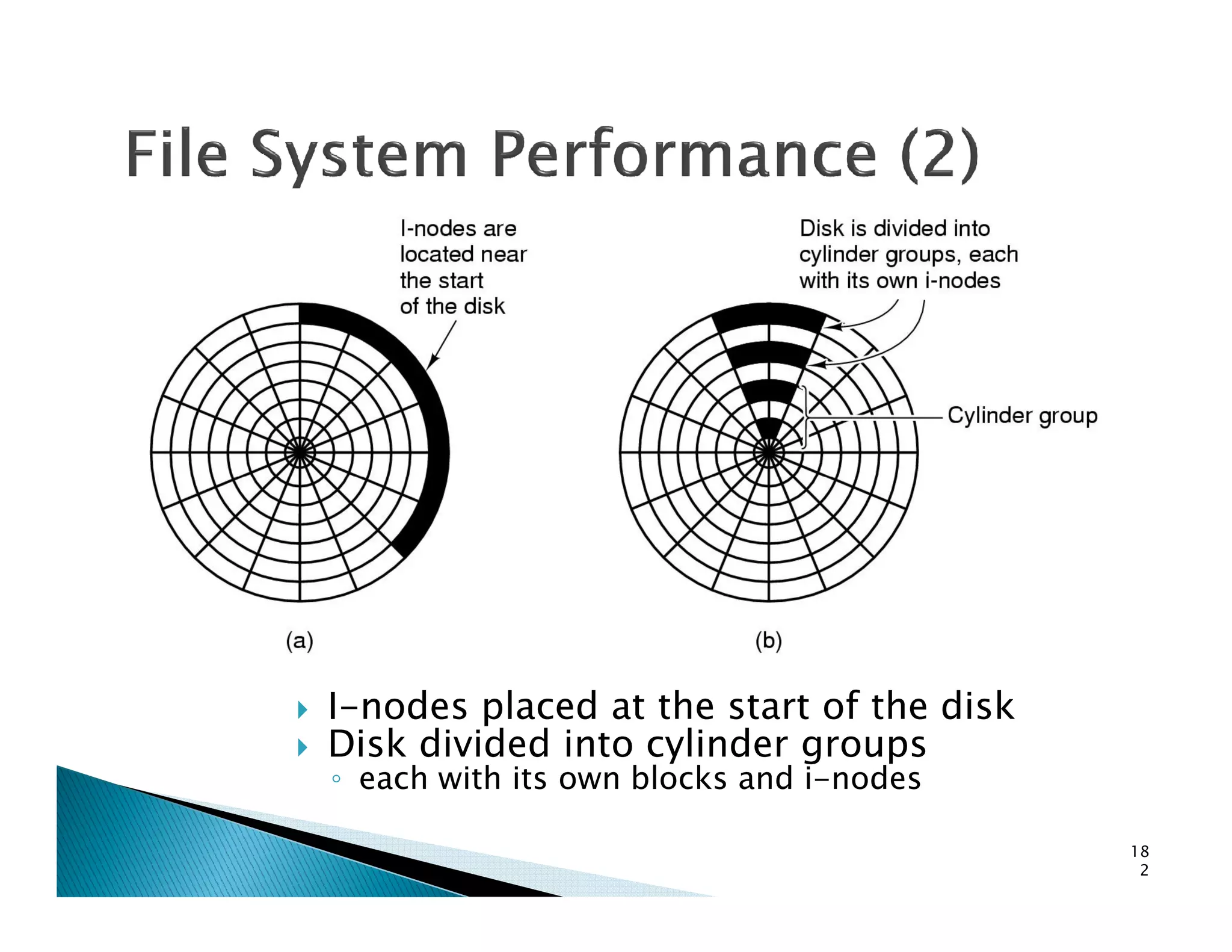 I-nodes placed at the start of the disk
Disk divided into cylinder groups
◦ each with its own blocks and i-nodes
18
2
 