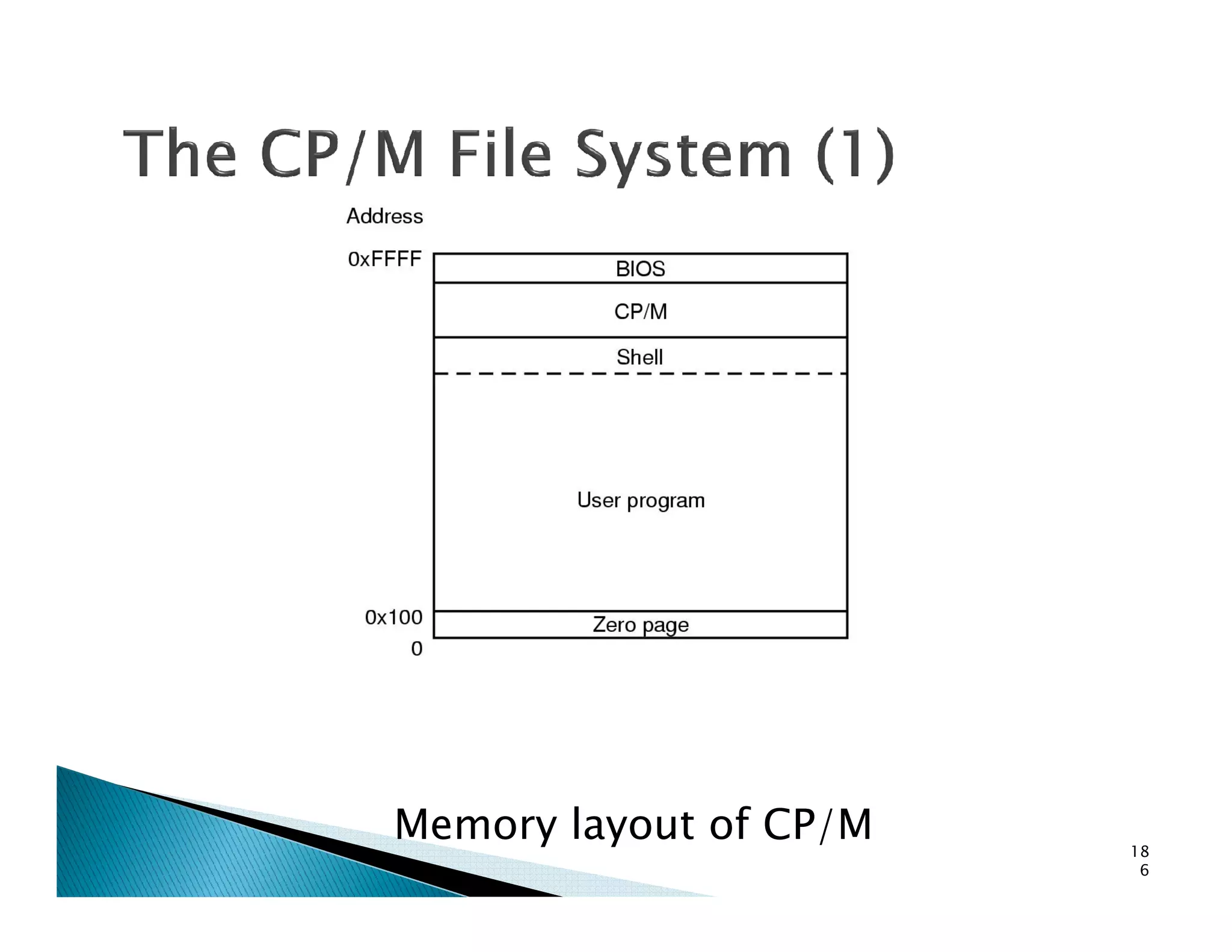Memory layout of CP/M 18
6
 