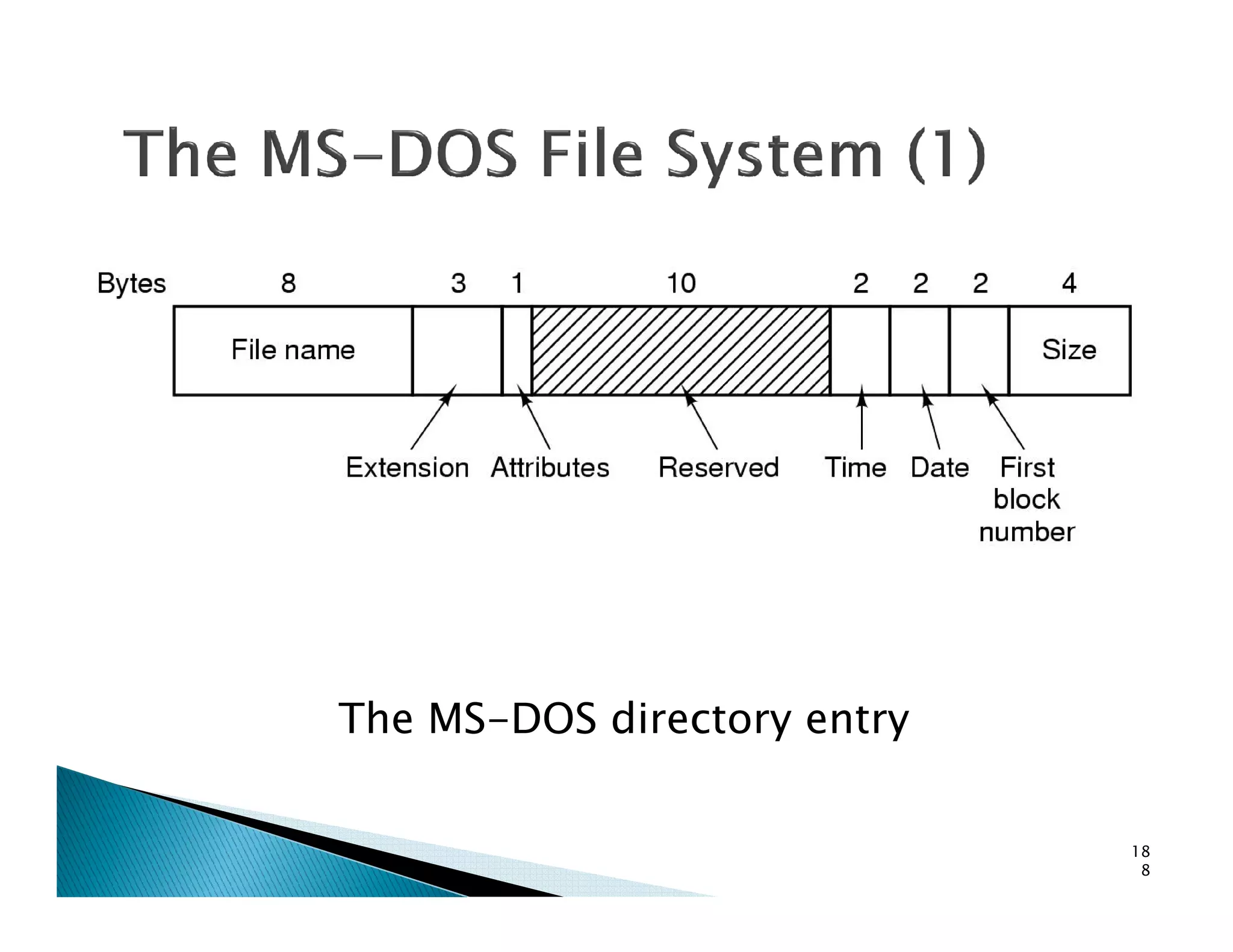 The MS-DOS directory entry
18
8
 