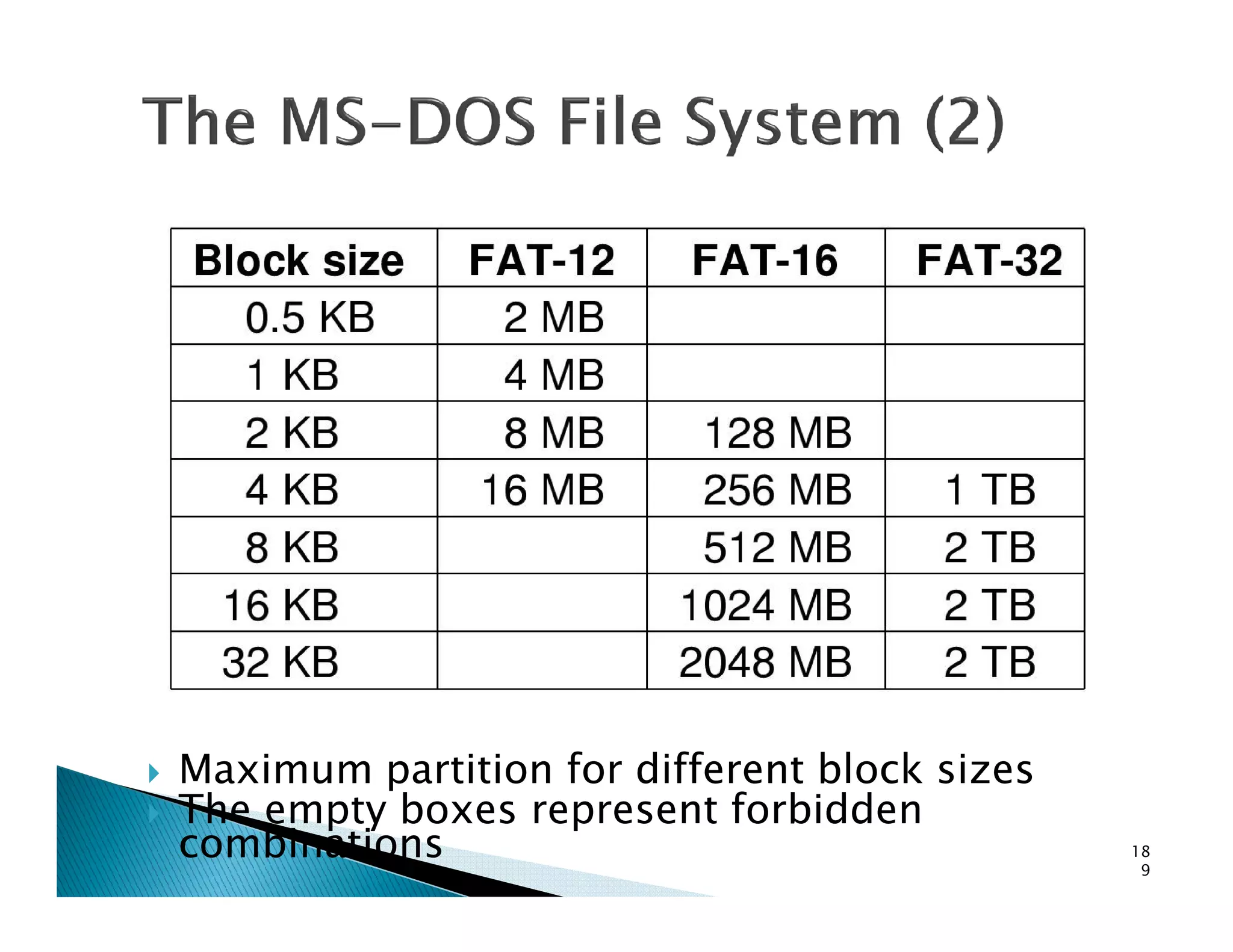 Maximum partition for different block sizes
The empty boxes represent forbidden
combinations 18
9
 