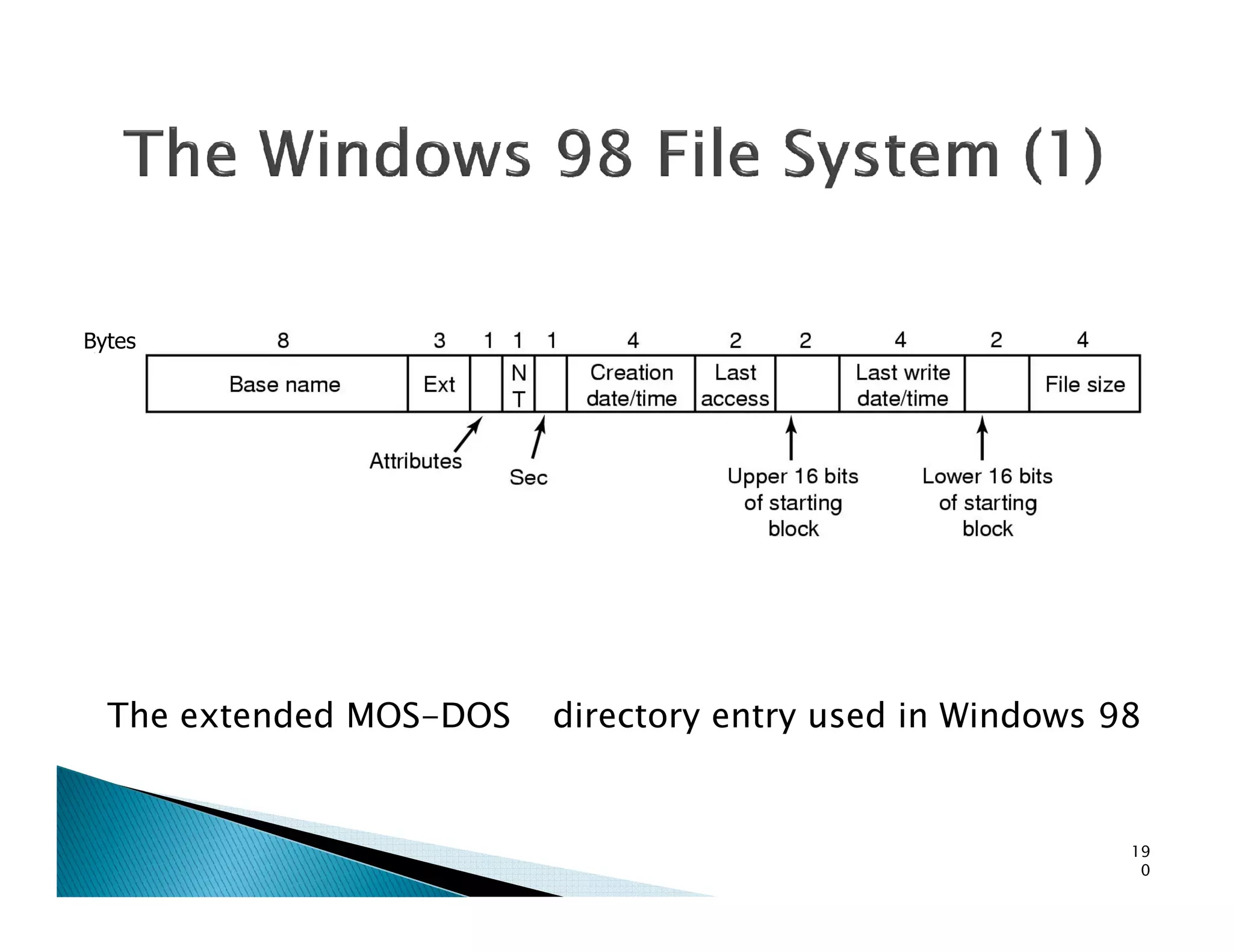 Bytes
The extended MOS-DOS directory entry used in Windows 98
19
0
 
