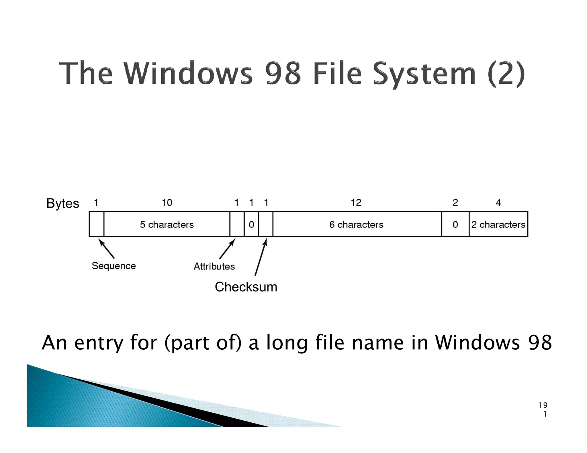 Bytes
An entry for (part of) a long file name in Windows 98
19
1
Checksum
 