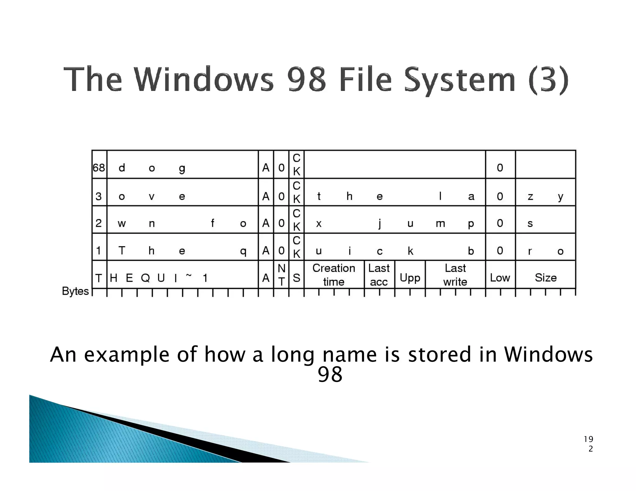 An example of how a long name is stored in Windows
98
19
2
 