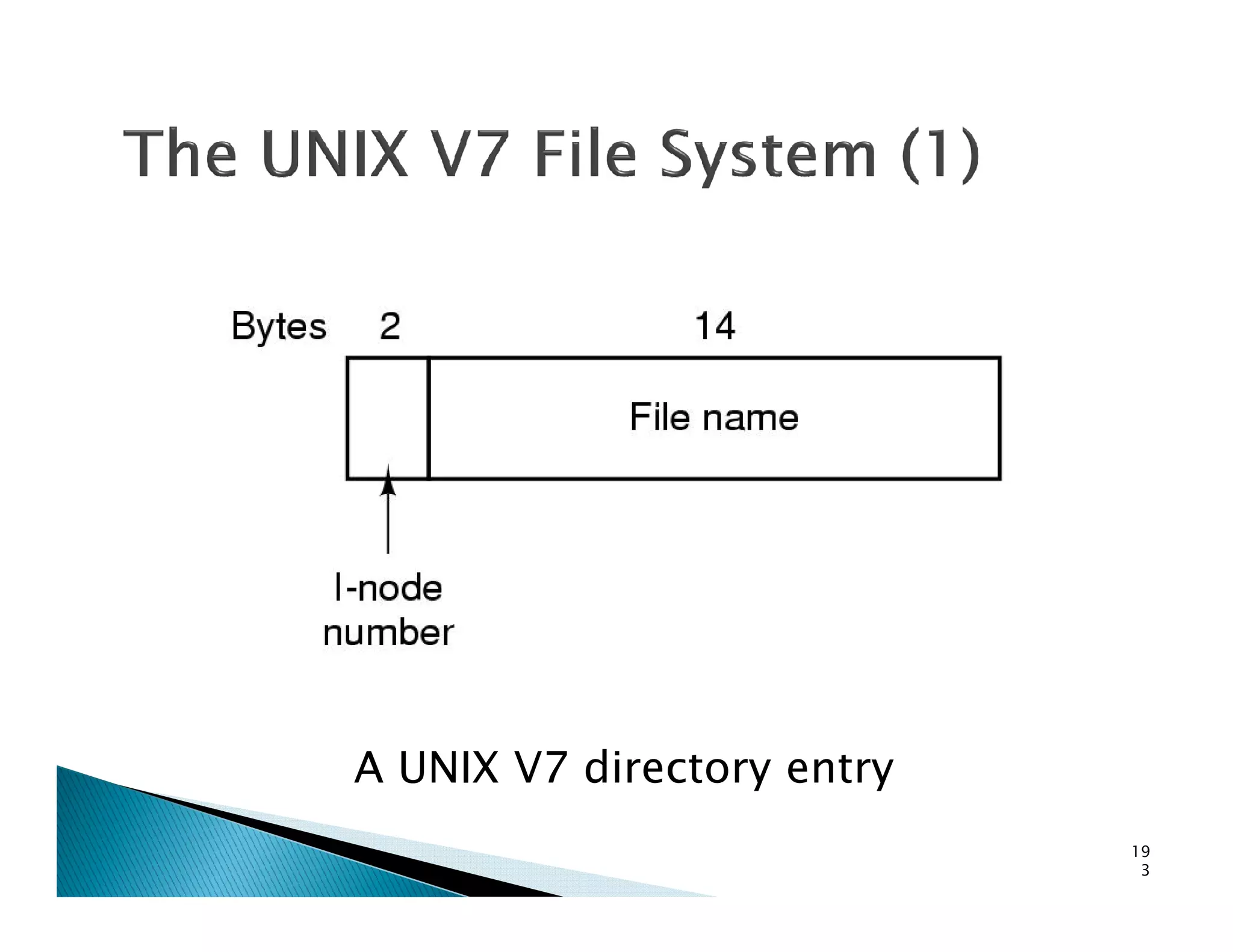 A UNIX V7 directory entry
19
3
 