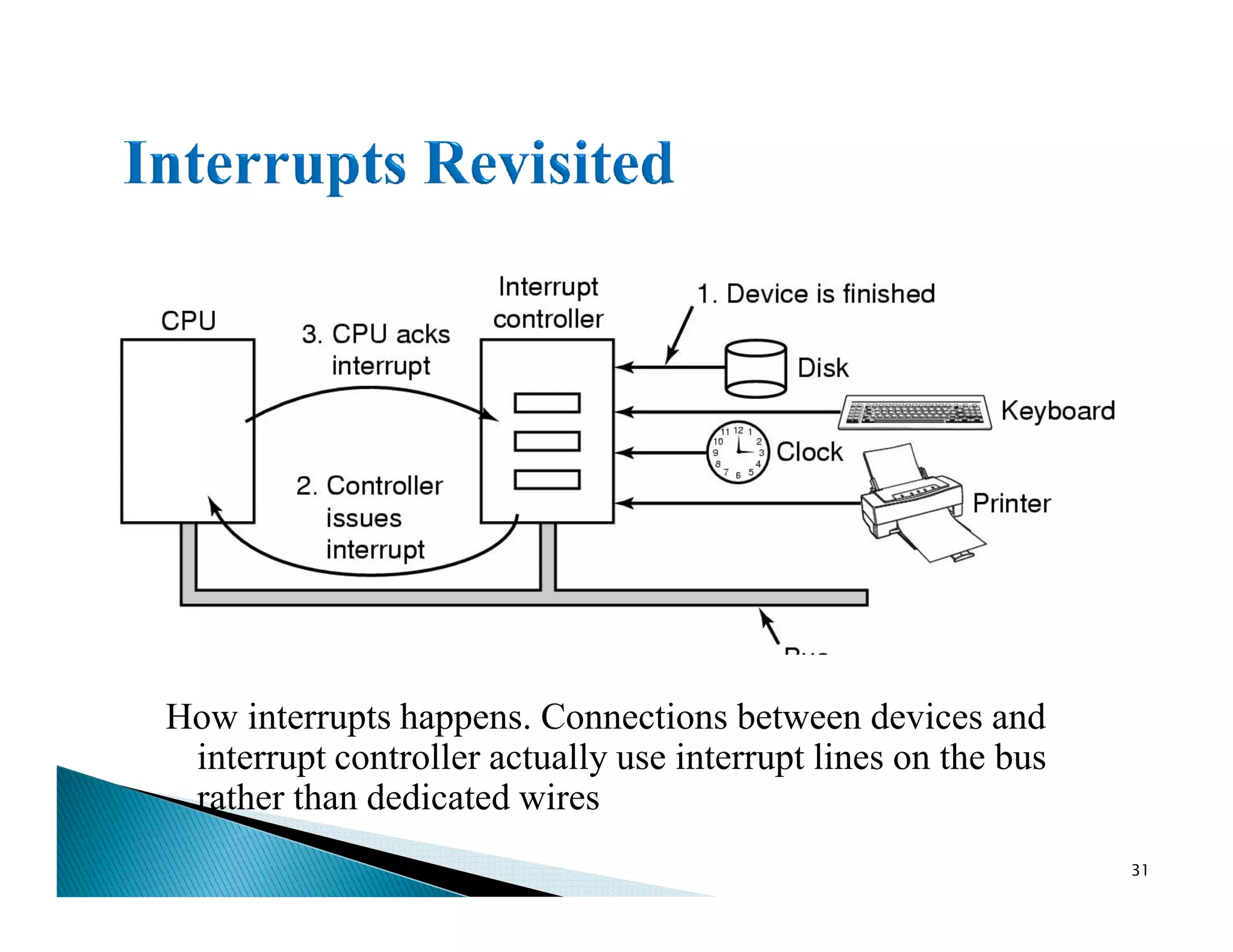 How interrupts happens. Connections between devices and
interrupt controller actually use interrupt lines on the bus
rather than dedicated wires
31
 
