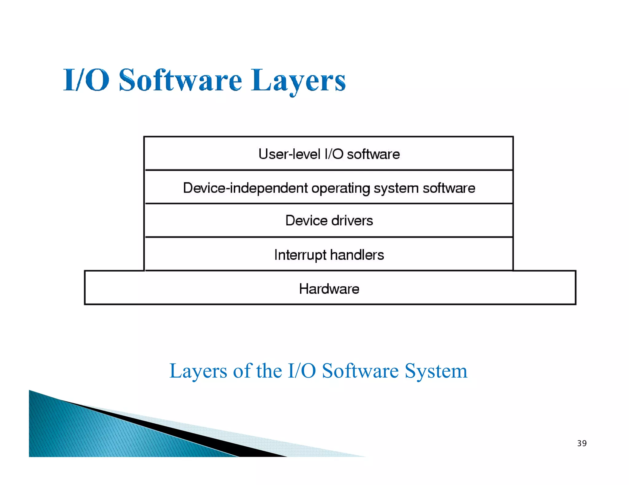 Layers of the I/O Software System
39
 