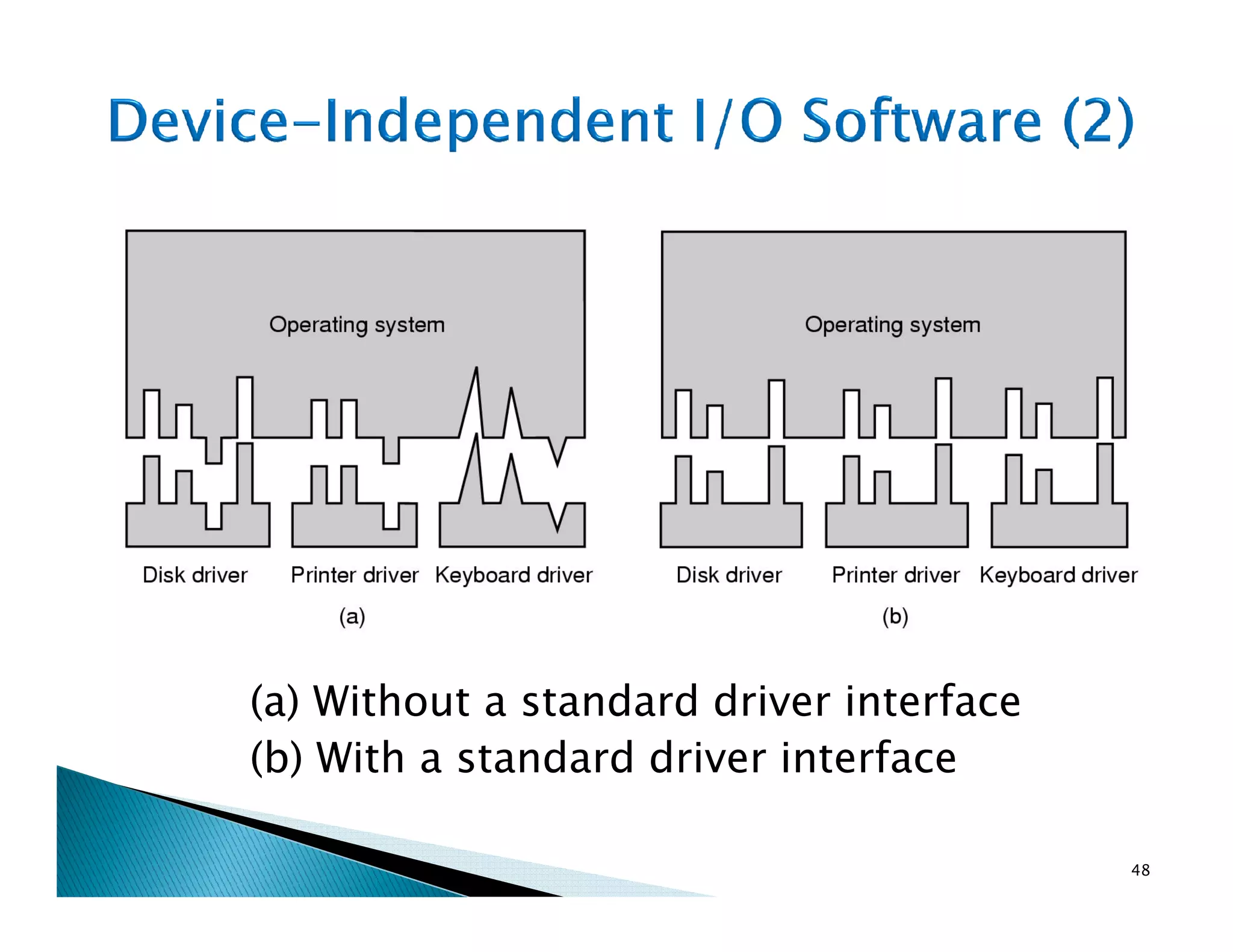 (a) Without a standard driver interface
(b) With a standard driver interface
48
 