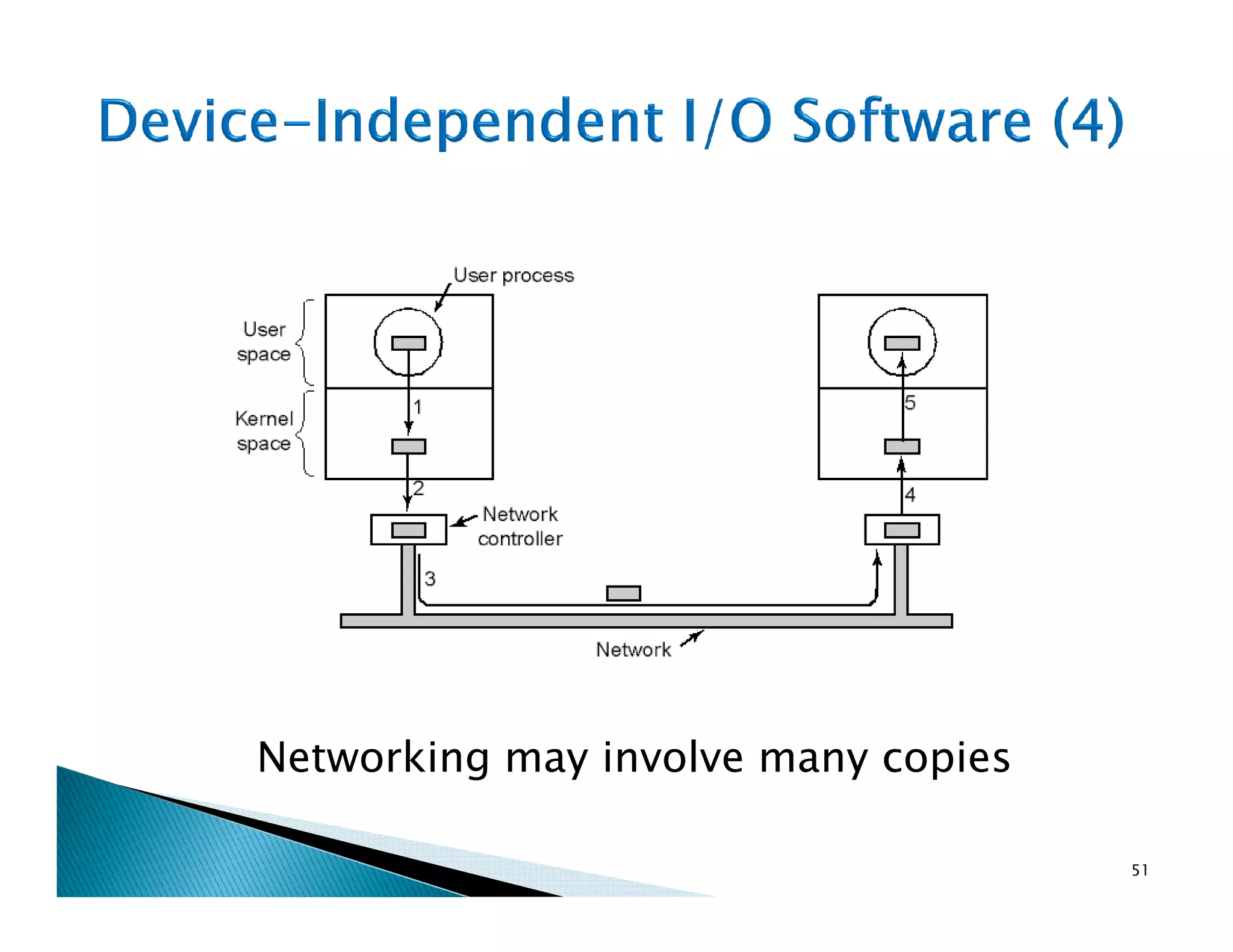 Networking may involve many copies
51
 