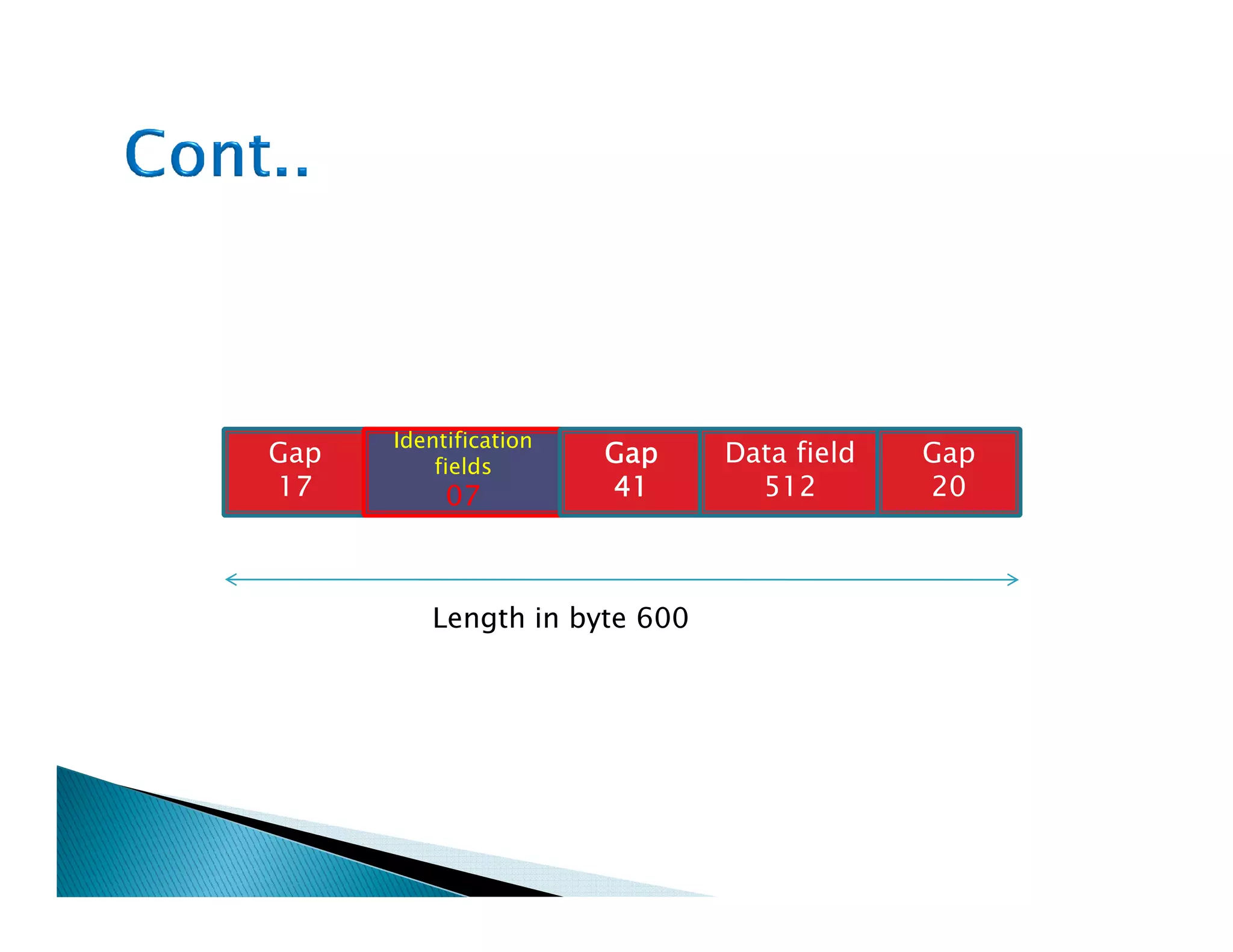 Gap
17
Identification
fields
GapGapGapGap
41414141
Data field
512
Gap
2017
fields
07 41414141 512 20
Length in byte 600
 