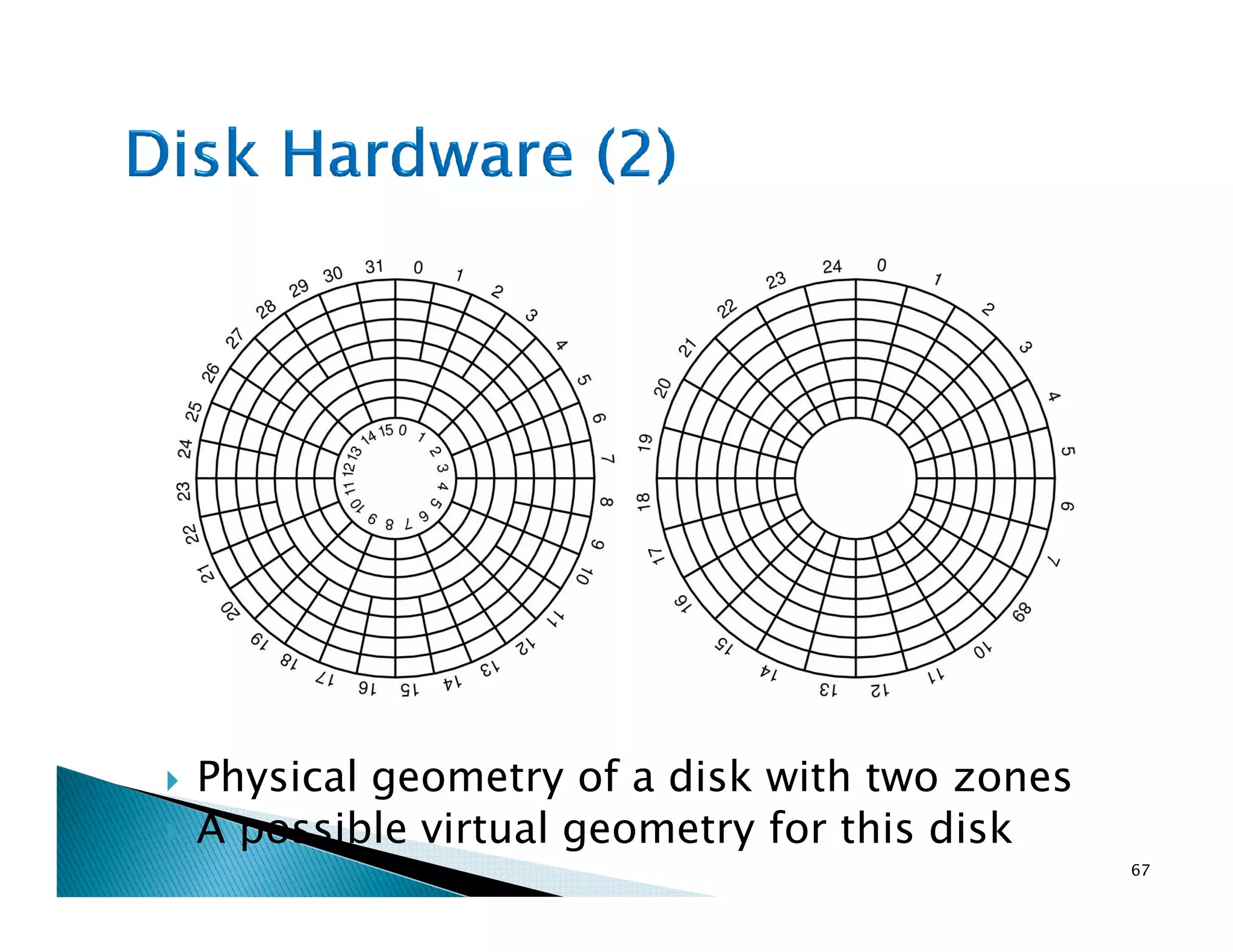 Physical geometry of a disk with two zones
A possible virtual geometry for this disk
67
 