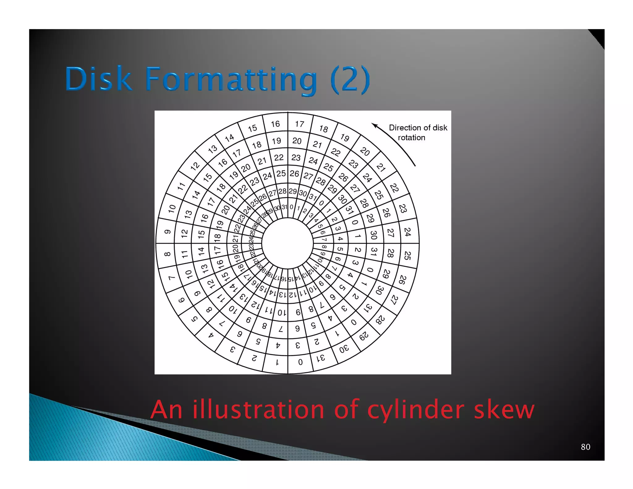 80
An illustration of cylinder skew
 