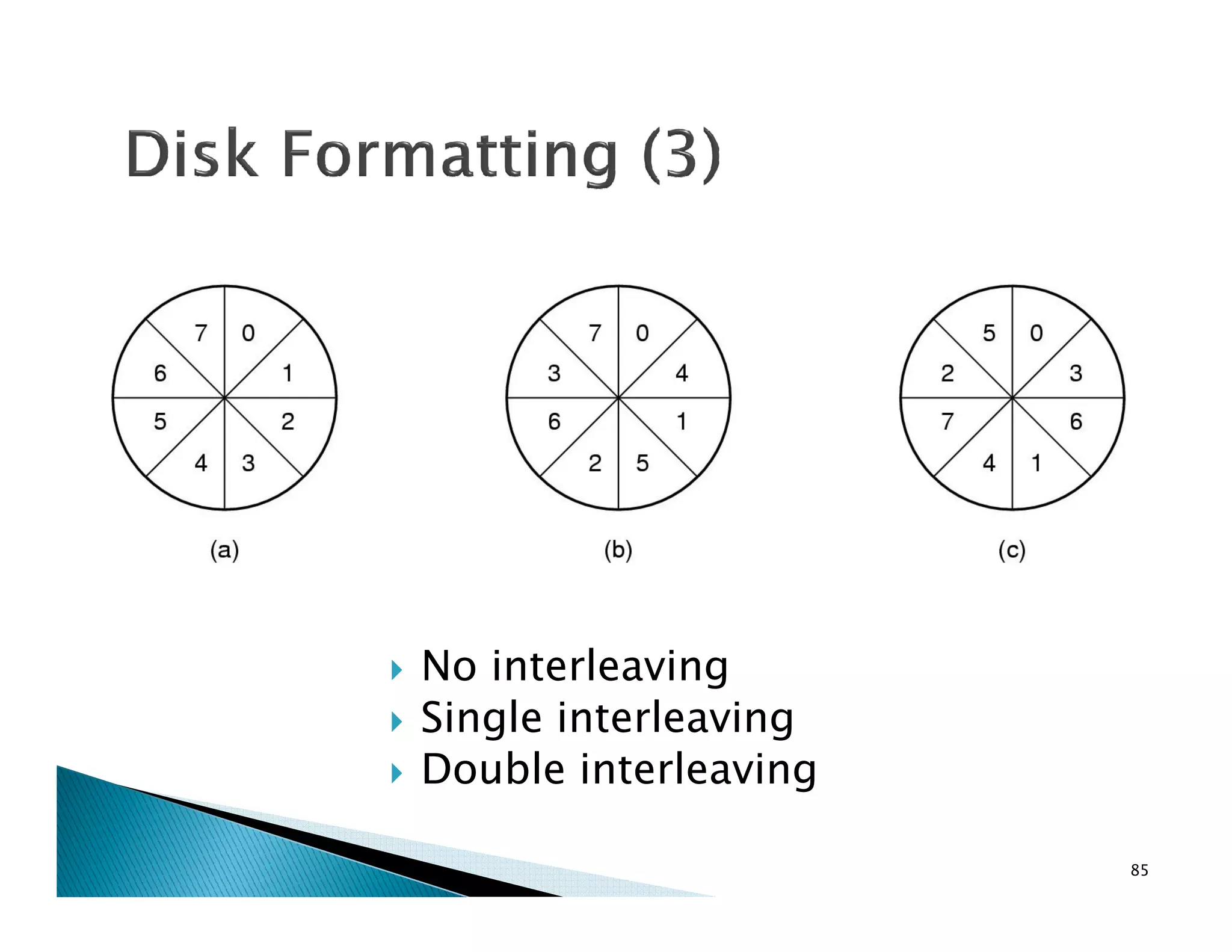 No interleaving
Single interleaving
Double interleaving
85
 