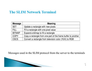 Messages used in the SLIM protocol from the server to the terminals
11
0
 