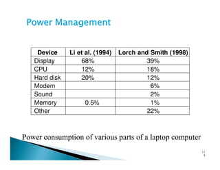 Power consumption of various parts of a laptop computer
11
5
 