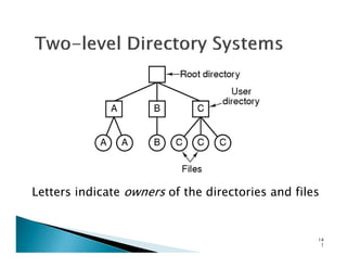Letters indicate owners of the directories and files
14
1
 