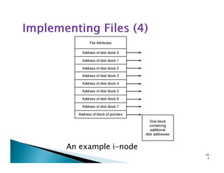 An example i-node
16
3
 