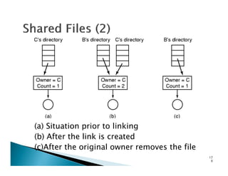 (a) Situation prior to linking
(b) After the link is created
(c)After the original owner removes the file
17
0
 