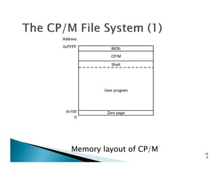 Memory layout of CP/M 18
6
 