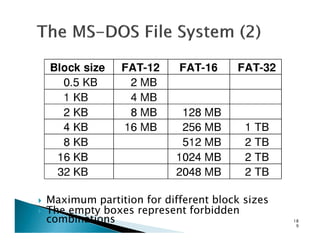 Maximum partition for different block sizes
The empty boxes represent forbidden
combinations 18
9
 