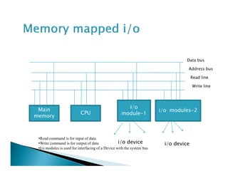 Data bus
Address bus
Write line
Read line
Main
memory
CPU
I/o
module-1
i/o modules-2
Write line
i/o device i/o device
•Read command is for input of data
•Write command is for output of data
•I/o modules is used for interfacing of a Device with the system bus
 