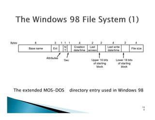 Bytes
The extended MOS-DOS directory entry used in Windows 98
19
0
 