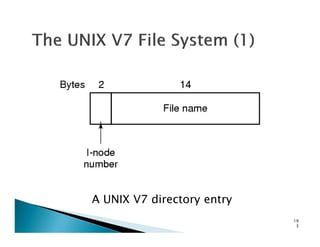 A UNIX V7 directory entry
19
3
 