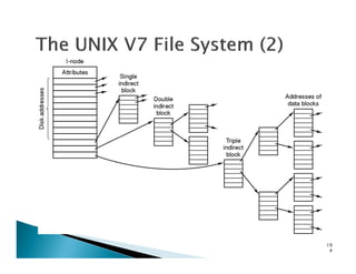 A UNIX i-node
19
4
 