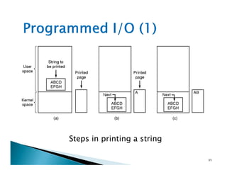 Steps in printing a string
35
 
