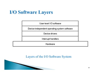 Layers of the I/O Software System
39
 