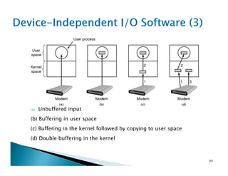 (a) Unbuffered input
(b) Buffering in user space
(c) Buffering in the kernel followed by copying to user space
(d) Double buffering in the kernel
49
 