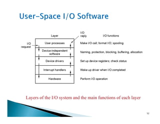 Layers of the I/O system and the main functions of each layer
52
 