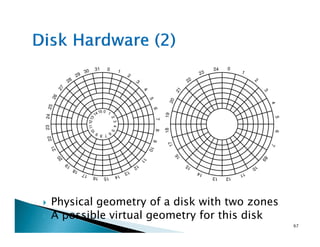 Physical geometry of a disk with two zones
A possible virtual geometry for this disk
67
 