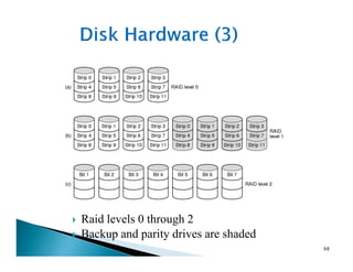 Raid levels 0 through 2
Backup and parity drives are shaded
68
 