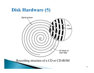 Recording structure of a CD or CD-ROM
72
 