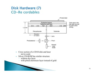 Cross section of a CD-R disk and laser
◦ not to scale
Silver CD-ROM has similar structure
◦ without dye layer
◦ with pitted aluminum layer instead of gold
75
 