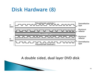 A double sided, dual layer DVD disk
78
 