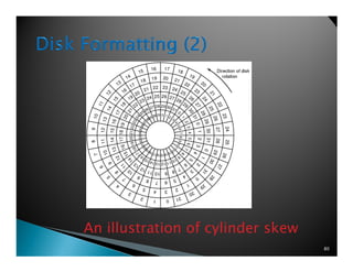 80
An illustration of cylinder skew
 