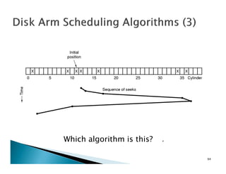 Which algorithm is this? e
94
 