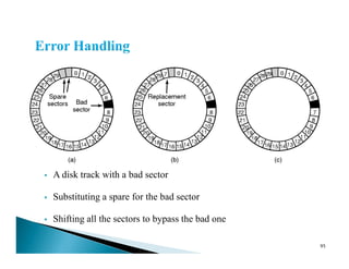 A disk track with a bad sector
Substituting a spare for the bad sector
Shifting all the sectors to bypass the bad one
95
 