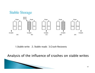Analysis of the influence of crashes on stable writes
97
1.Stable write 2. Stable reads 3.Crash Recovery
 