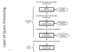 LayerofQueryProcessing
1/11/2017 9Prof. Dhaval R. Chandarana
 
