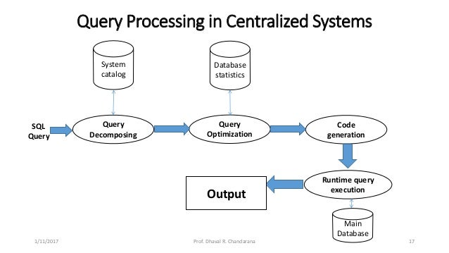 query processing in dbms pdf