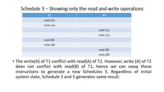 DBMS Unit - 6 - Transaction Management | PDF