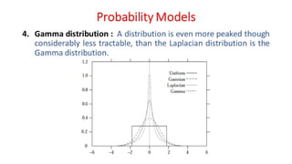 DC - Unit - 6 - Mathematical Preliminaries for Lossy Coding